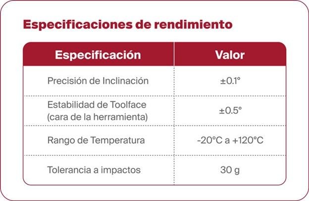 SPT y Segofs Energy despliegan con éxito el primer sistema giroscópico GWD desarrollado internamente por SPT, demostrando mejoras en evitación de colisiones y ahorros significativos de tiempo de taladro en Nigeria