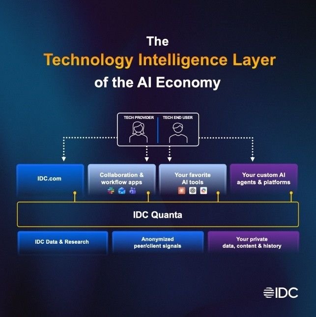 IDC define la próxima era de la inteligencia tecnológica con introducción de IDC Quanta™ en Directions 2026